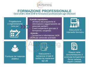 Formazione Professionale infermieri
