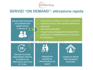 servizi infermieristici on demand